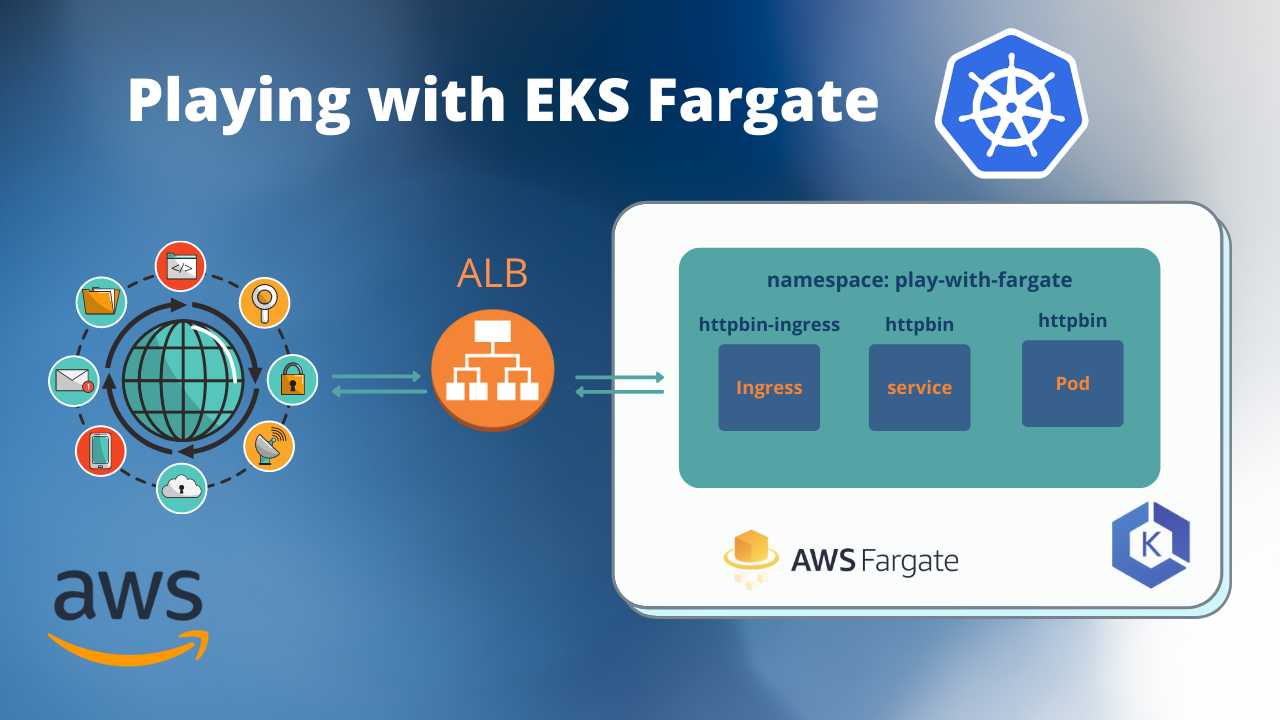 Playing with EKS Fargate