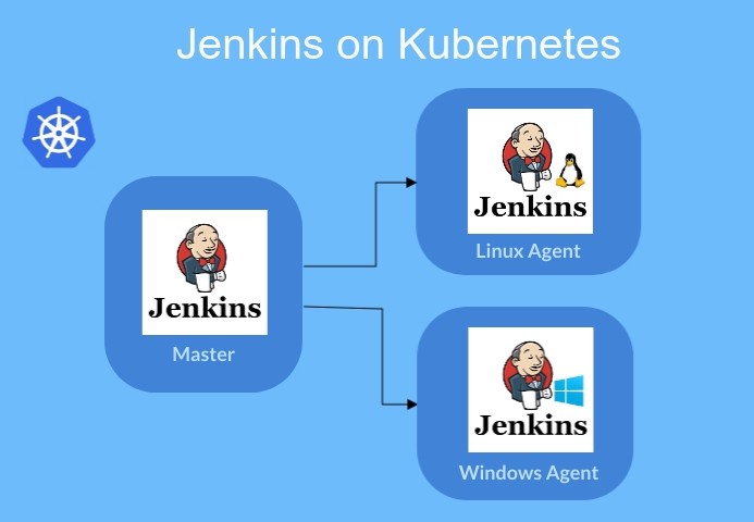Running Workflows on windows with Jenkins pipeline and Kubernetes