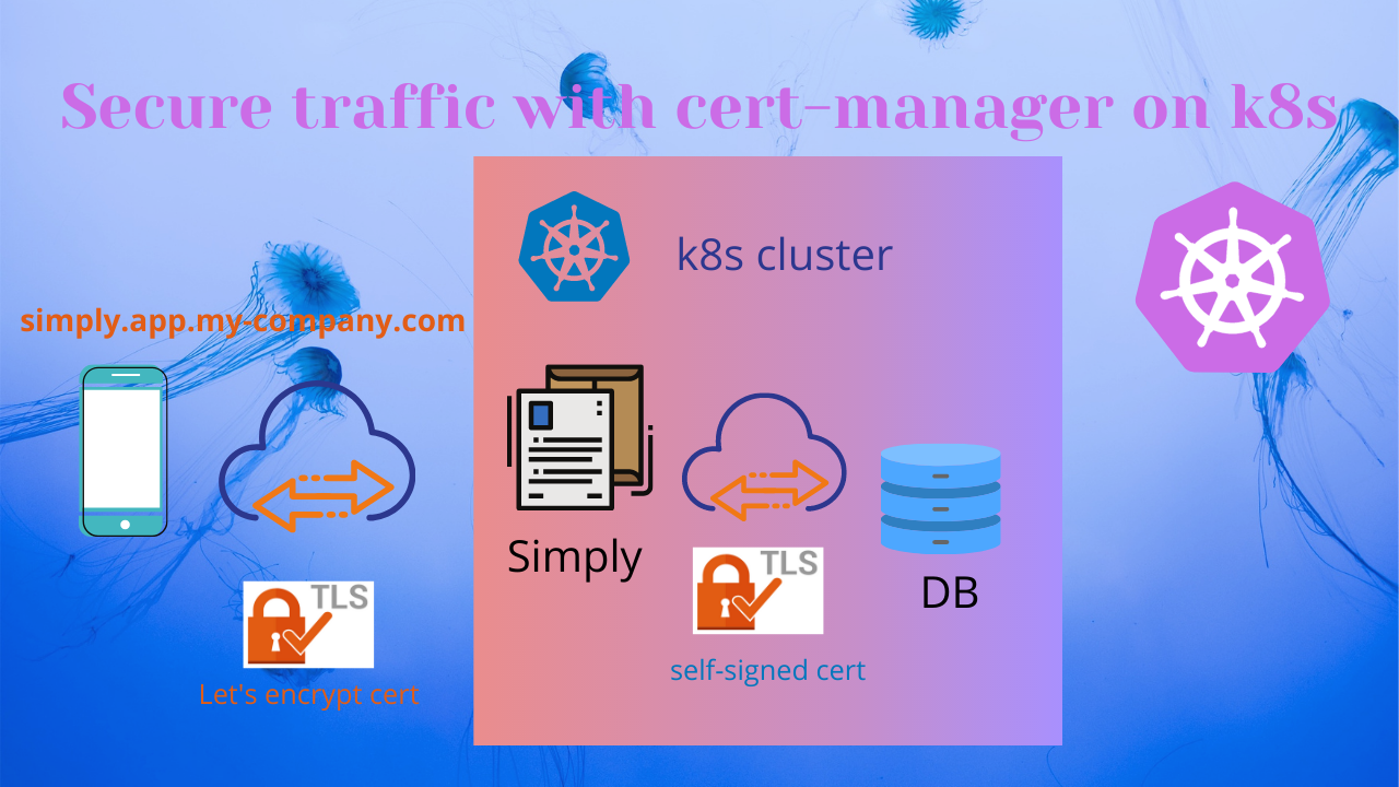 Secure traffic to your application with Kubernetes and cert-manager