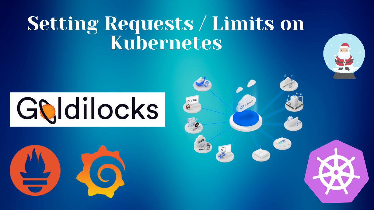 Practical example of how to set requests and limits on Kubernetes